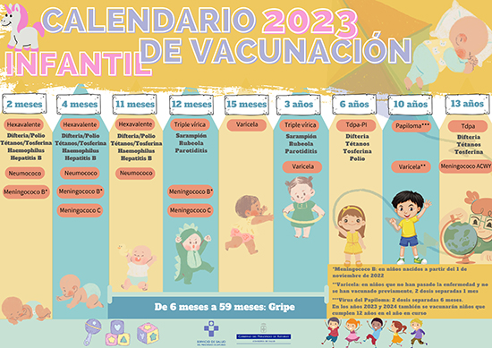 Calendario Vacunal Infantil 2023